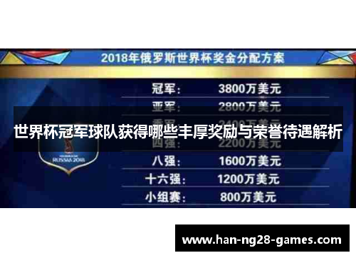 世界杯冠军球队获得哪些丰厚奖励与荣誉待遇解析 世界杯冠军球队获得哪些丰厚奖励与荣誉待遇解析