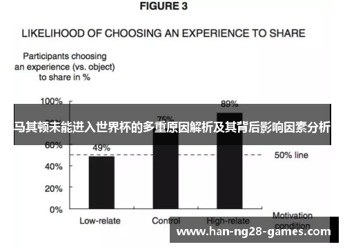 马其顿未能进入世界杯的多重原因解析及其背后影响因素分析 马其顿未能进入世界杯的多重原因解析及其背后影响因素分析