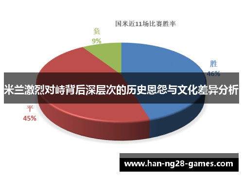 米兰激烈对峙背后深层次的历史恩怨与文化差异分析