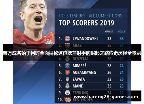 莱万成名始于何时全面揭秘这位波兰射手的崛起之路传奇历程全景录