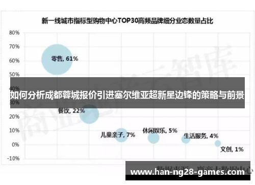 如何分析成都蓉城报价引进塞尔维亚超新星边锋的策略与前景 如何分析成都蓉城报价引进塞尔维亚超新星边锋的策略与前景