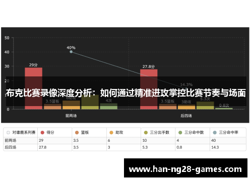 布克比赛录像深度分析：如何通过精准进攻掌控比赛节奏与场面