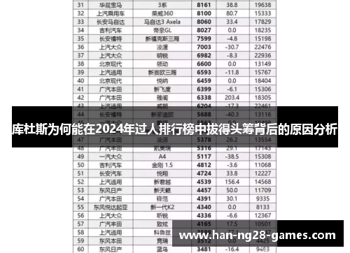 库杜斯为何能在2024年过人排行榜中拔得头筹背后的原因分析