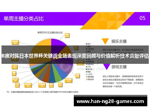 B席对阵日本世界杯关键战全场表现深度回顾与价值解析技术贡献评估