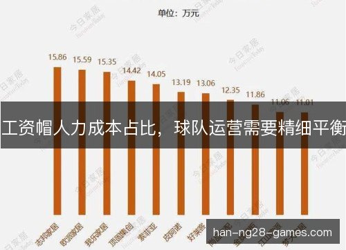 工资帽人力成本占比，球队运营需要精细平衡