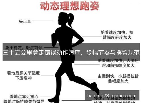 三十五公里竞走错误动作筛查，步幅节奏与摆臂规范